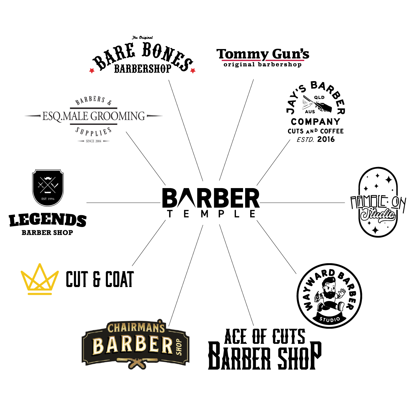 Cert III Barbering | Barber Training Australia